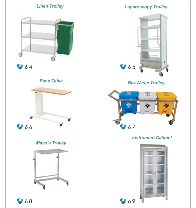 Hospital Products