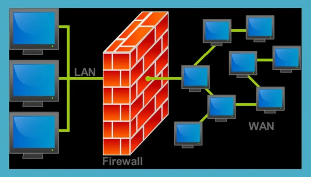 Firewall System