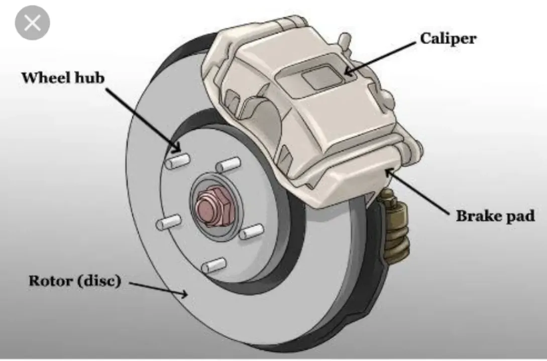 Wheel Hub & Caliper