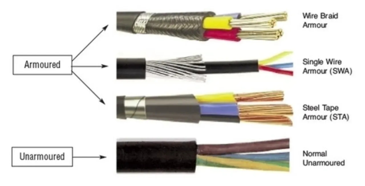 HT & LT CABLE