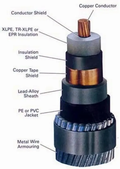 Xlpe Cable