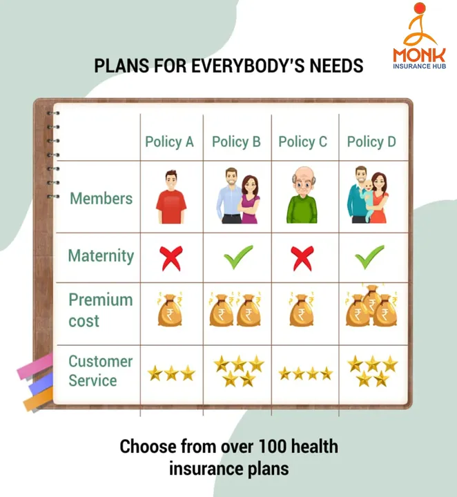 Plans for Everybody's Needs