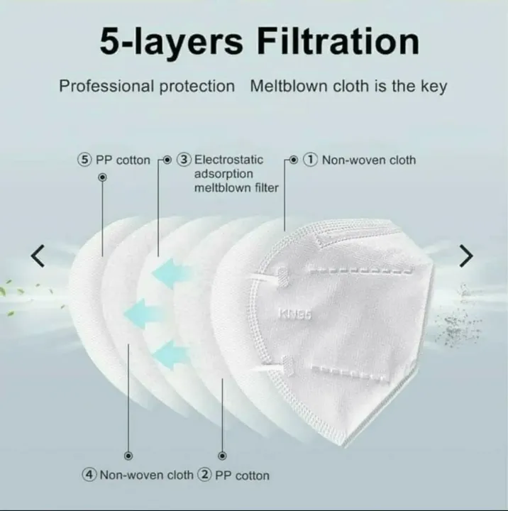 FACE MASK - 5 LAYER FILTERING KN95