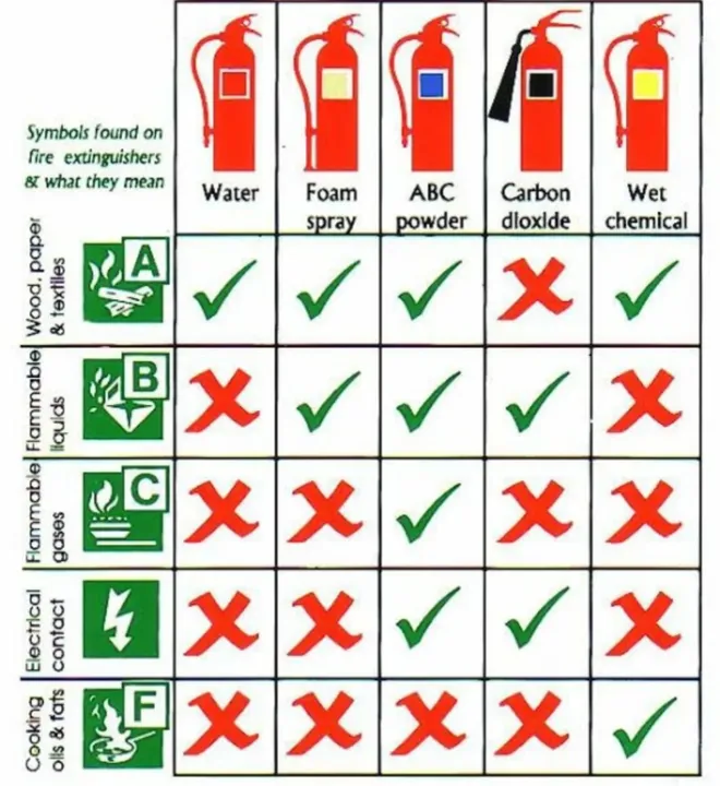 ABC 1 kg Fire Extinguisher
