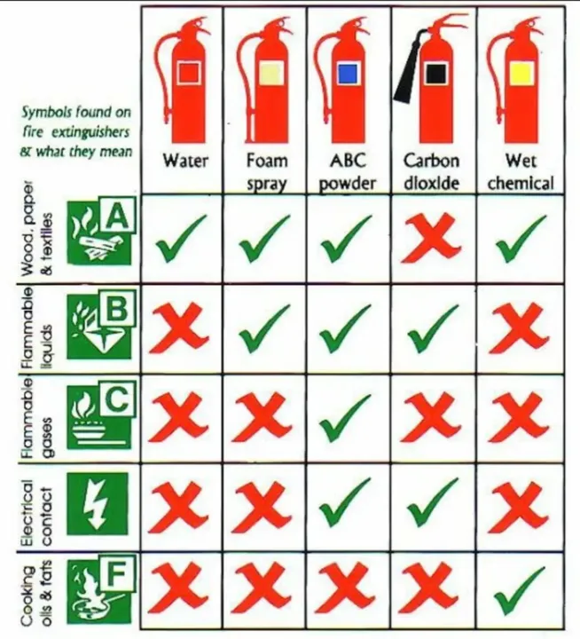 ABC 2 kg Fire Extinguisher