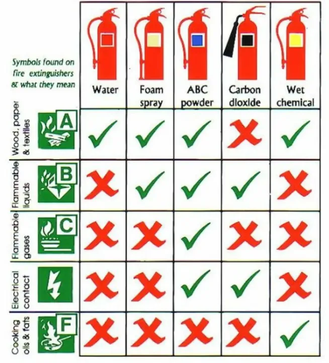 ABC 4 kg Fire Extinguisher