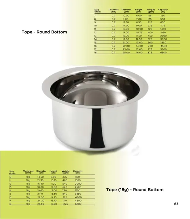 Stainless Steel Tope Round Bottom
