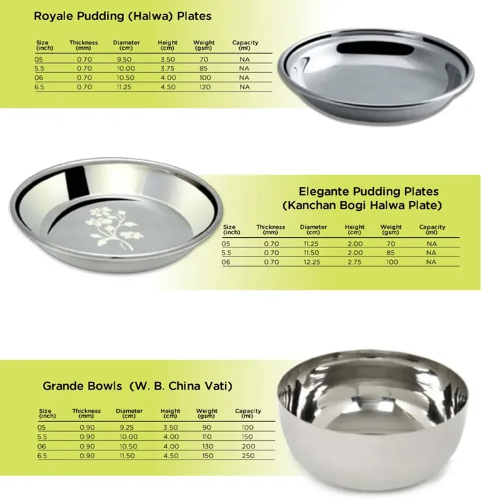 Stainless Steel Plates & Bowl